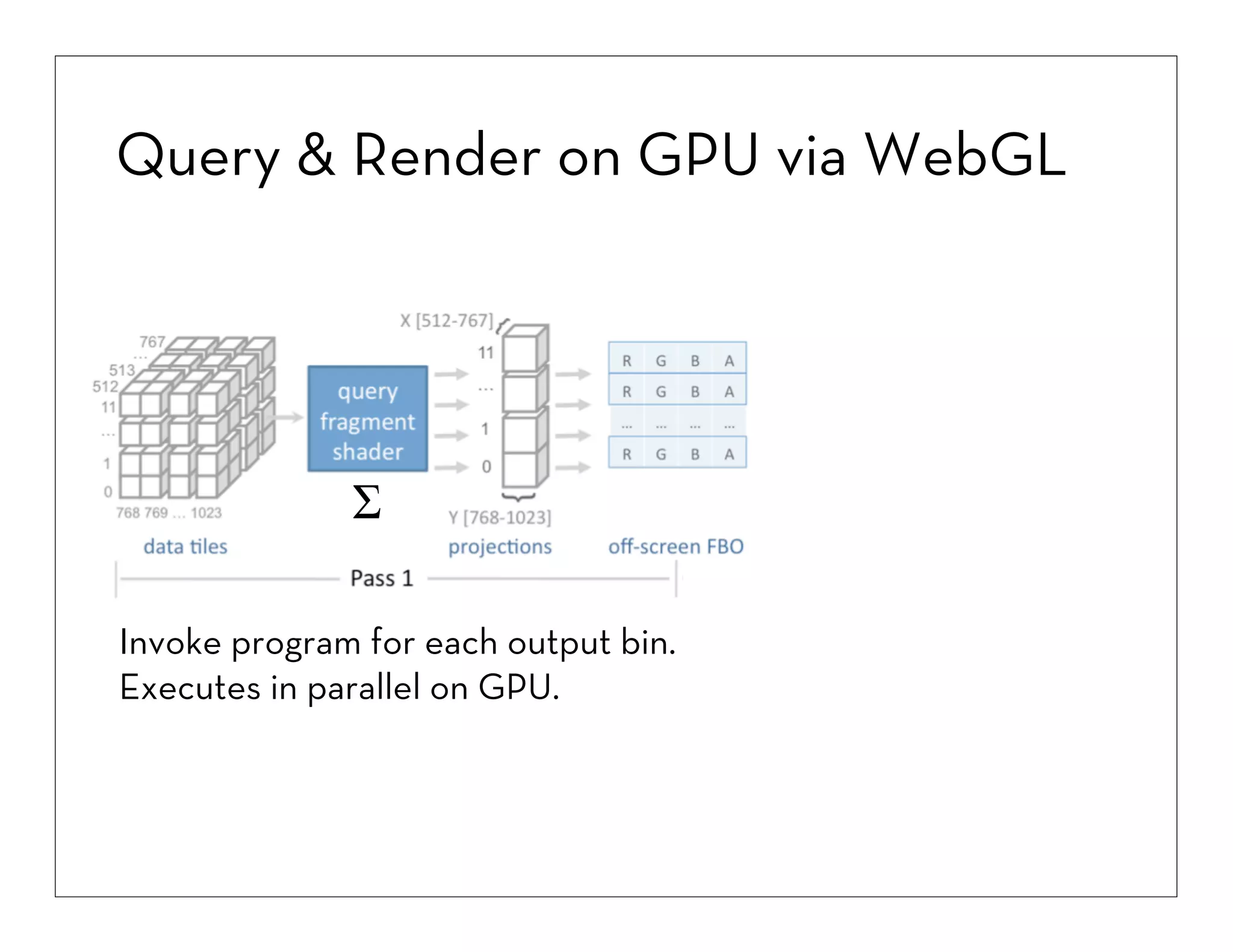Query & Render on GPU via WebGL

Σ
Invoke program for each output bin.
Executes in parallel on GPU.

 