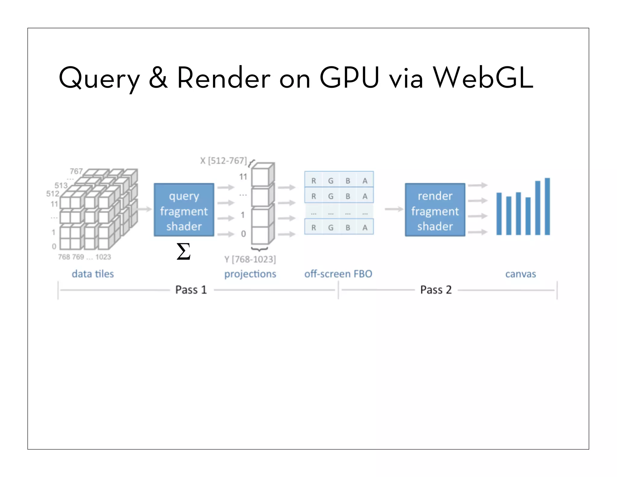 Query & Render on GPU via WebGL

Σ

 