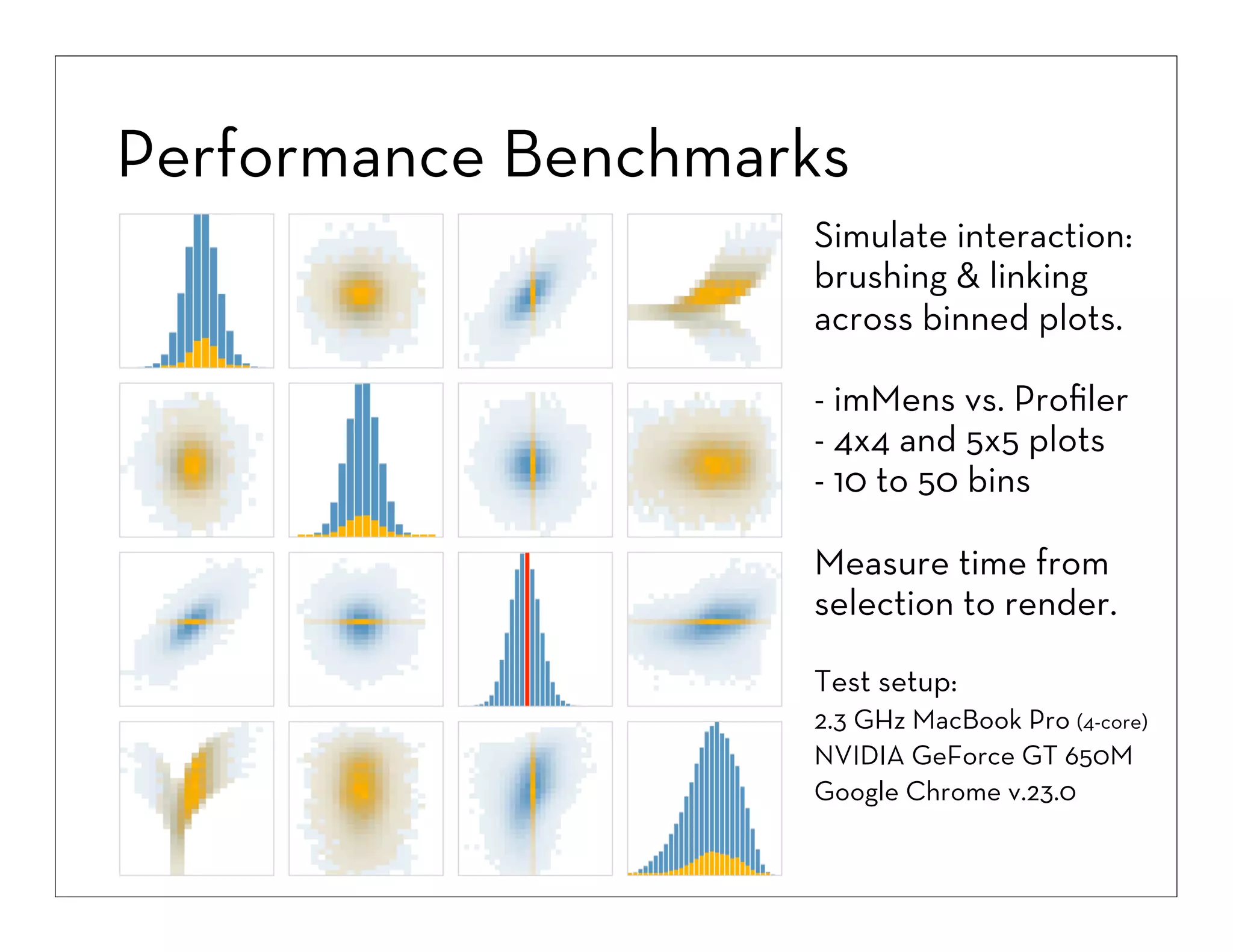 Performance Benchmarks
Simulate interaction:
brushing & linking
across binned plots.
- imMens vs. Proﬁler
- 4x4 and 5x5 plots
- 10 to 50 bins
Measure time from
selection to render.
Test setup:
2.3 GHz MacBook Pro (4-core)
NVIDIA GeForce GT 650M
Google Chrome v.23.0

 