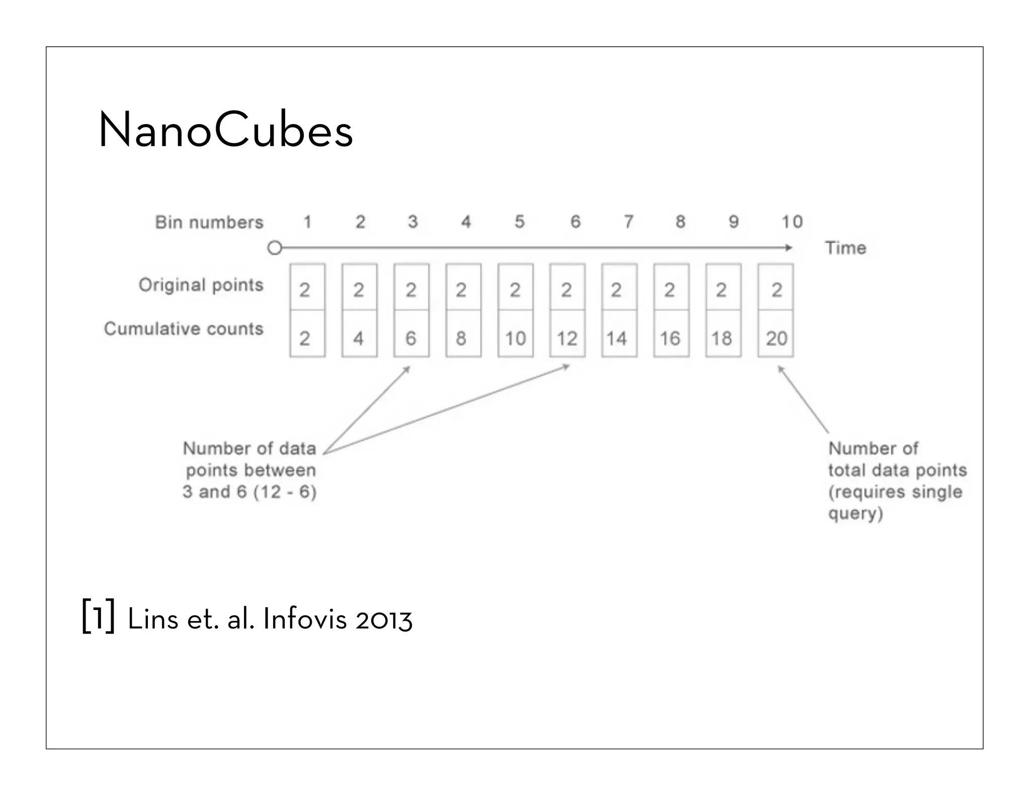 NanoCubes

[1] Lins et. al. Infovis 2013

 