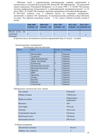 Обучение детей с ограниченными возможностями здоровья организовано в
соответствии со статьями Конституции РФ, Законе РФ "Об образовании", "О социальной
защите инвалидов в Российской Федерации", от 24 июня 1999 г. N 120-ФЗ "Об основах
системы профилактики безнадзорности и правонарушений несовершеннолетних", от 24
июля 1998 г. N 124-ФЗ "Об основных гарантиях прав ребенка в Российской Федерации».
В 2012-2013 учебном году 2 учащихся школы на основании медицинских
заключений и приказа УО занимались по индивидуальному учебному плану (обучение
на дому). Это Крюков Александр, ученик
3 «А» класса, Тайчиев Алексей, ученик 5
класса.
2008-2009
2009-2010
учебный год учебный год

2010 -2011
учебный год

2011-2012
2012-2013
учебный год учебный год

Кол-во уч-ся на
домашнем
3
3
3
3
обучении
В третьем классе дистанционно изучался окружающий мир, в 5 классе – история.
Технологическая оснащенность
Технические средства обучения
№ п/п
ТСО
1
2
3
4
5
6
7
8
9
10
11
12
13
14

Магнитофон
Телевизор
ДВД проигрыватель
Экран настенный
Компьютер
Музыкальная система
Музыкальный центр
Принтер
МФУ
Проектор
Сканер
Ноутбук
Пианино
Синтезатор

Кол-во,
шт.
5
9
7
9
27
1
1
12
6
8
3
1
2
1

2

Состояние
Хорошее
Хорошее
Хорошее
Хорошее
Хорошее
Хорошее
Хорошее
Хорошее
Хорошее
Хорошее
Хорошее
Хорошее
Хорошее
Хорошее

Материально- техническая база здания
Тип здания

Основной

Общая площадь

3 486,0 кв.м

Права на здание

Оперативное
управление

Филиалы

Нет

Автогараж

376 м.кв.

Теплица

162,2 м.кв.

Спортивный городок

216,5м.кв.

Футбольное поле

158,4м.кв.

Земельный участок

20511м.кв.

Учебные помещения
Назначение площади

Кол-во

Кабинет нач. классов

6
27

 