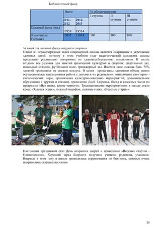 Библиотечный фонд
Всего
20112012

20122013

17858
10935

18514
11014

% обеспеченности
I ступень
II
ступень

III
ступень

100

100

Книжный фонд (экз.)
В том числе:
Учебники

100

Условия для занятий физкультурой и спортом.
Одной из первоочередных задач современной школы является сохранение и укрепление
здоровья детей, поэтому в этом учебном году педагогический коллектив школы
продолжил реализацию программы по здоровьесбережению школьников. В школе
созданы все условия для занятий физической культурой и спортом: спортивный зал,
школьный стадион, футбольное поле, тренажерный зал. Имеется своя лыжная база. 75%
занятий проводится на свежем воздухе. В целях пропаганды здорового образа жизни
осуществлялась каждодневная работа с детьми и их родителями: выполнение санитарно гигиенических норм, организация культурно-массовых мероприятий, дополнительное
образование ( кружки и секции), проведение Дней Здоровья, бесед и классных часов по
программе «Все цвета, кроме черного». Традиционными мероприятиями в школе стали
кросс «Золотая осень», лыжный марафон, лыжные гонки, «Веселые старты».

Настоящим праздником стал День открытых дверей и проведение «Веселых стартов Олимпионики». Хороший заряд бодрости получили учителя, родители, учащиеся.
Впервые в этом году в школе проводились соревнования по биатлону, которые очень
понравились старшеклассникам.

29

 