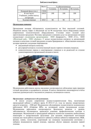Библиотечный фонд
Всего
Книжный фонд (экз.)
В том числе:
Учебники, учебно-метод.
литература
Художественная

% обеспеченности
I ступень
II ступень III ступень

17858
10935

100

100

100

6923

80

90

90

Организация питания
Организация питания обучающихся осуществляется на базе школьной столовой.
Пищеблок школы, буфет и обеденный зал на 96 посадочных места оборудованы новым
современным технологическим оборудованием. Столовая имеет полный цикл
приготовления продукции. Поставку продукции и оказание услуг по организации питания
осуществляет следующими организациями: ООО «Боярыня-С», ООО «Т-2», ООО
«Молочный рай», ООО «Дункан». С целью осуществления контроля за организацией
питания и качеством готовой продукции созданы бракеражная и общественная комиссии,
которые проводят следующие мероприятия:
ежедневный контроль качества;
регулярный контроль и количественный анализ горячего питания учащихся;
социологические опросы и анкетирование учащихся и их родителей по степени
удовлетворенности организацией питания в школе.

Медицинским работником школы ежедневно контролируется соблюдение норм хранения
готовой продукции и калорийность питания. В школе ежемесячно анализируются отчѐты
классных руководителей о численности учащихся, питающихся в школе.
Организация медицинского обслуживания.
В школе создана современная медико-оздоровительная база, включающая
процедурный кабинет и кабинет врача. В 2012-13 уч. году на закупку лекарственных
средств потрачено – 3200 руб. Медицинское обслуживание осуществляется медицинским
работником МУЗ «Озѐрская ЦРБ» на договорной основе (медицинская сестра).
Медицинским работником контролируется физическое развитие и уровень
заболеваемости обучающихся, проводятся плановые профилактические осмотры и
вакцинации. Медицинский и процедурный кабинеты полностью оснащены необходимым
инвентарѐм и лекарственными средствами. Для оказания оперативной неотложной
помощи вне часов работы медицинского кабинета учебные кабинеты информатики, ОБЖ,
физики, химии, технологии, спортивный зал оснащены медицинскими аптечками с
набором медикаментов первой помощи, персонал обучен навыкам оказания первой
помощи.
31

 