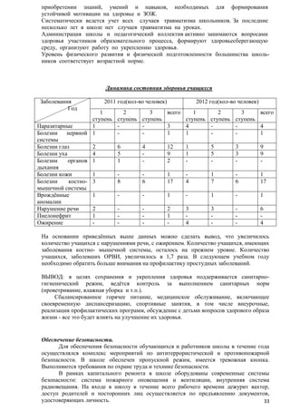 приобретении знаний, умений и навыков, необходимых для формирования
устойчивой мотивации на здоровье и ЗОЖ.
Систематически ведется учет всех случаев травматизма школьников. За последние
несколько лет в школе нет случаев травматизма на уроках.
Администрация школы и педагогический коллектив активно занимаются вопросами
здоровья участников образовательного процесса, формируют здоровьесберегающую
среду, организуют работу по укреплению здоровья.
Уровень физического развития и физической подготовленности большинства школьников соответствует возрастной норме.

Динамика состояния здоровья учащихся
Заболевания
Год

2011 год(кол-во человек)

1
2
3
ступень ступень ступень
Паразитарные
1
Болезни
нервной 1
системы
Болезни глаз
2
6
4
Болезни уха
4
5
Болезни
органов 1
1
дыхания
Болезни кожи
1
Болезни
костно- 3
8
6
мышечной системы
Врождѐнные
1
аномалии
Нарушение речи
2
Пиелонефрит
1
Ожирение
-

2012 год(кол-во человек)
всего
3
1

1
2
3
всего
ступень ступень ступень
4
4
1
1

12
9
2

1
1
-

5
5
-

3
3
-

9
9
-

1
17

4

1
7

6

1
17

1

-

1

-

1

2
1
-

3
4

3
-

-

6
4

На основании приведѐнных выше данных можно сделать вывод, что увеличилось
количество учащихся с нарушениями речи, с ожирением. Количество учащихся, имеющих
заболевания костно- мышечной системы, осталось на прежнем уровне. Количество
учащихся, заболевших ОРВИ, увеличилось в 1,7 раза. В следующем учебном году
необходимо обратить больше внимания на профилактику простудных заболеваний.
ВЫВОД: в целях сохранения и укрепления здоровья поддерживается санитарногигиенический режим, ведѐтся контроль за выполнением санитарных норм
(проветривание, влажная уборка и т.п.).
Сбалансированное горячее питание, медицинское обслуживание, включающее
своевременную диспансеризацию, спортивные занятия, в том числе внеурочные,
реализация профилактических программ, обсуждение с детьми вопросов здорового образа
жизни - все это будет влиять на улучшение их здоровья.

Обеспечение безопасности.
Для обеспечения безопасности обучающихся и работников школы в течение года
осуществлялся комплекс мероприятий по антитеррористической и противопожарной
безопасности. В школе обеспечен пропускной режим, имеется тревожная кнопка.
Выполняются требования по охране труда и технике безопасности.
В рамках капитального ремонта в школе оборудованы современные системы
безопасности: система пожарного оповещения и вентиляции, внутренняя система
радиовещания. На входе в школу в течение всего рабочего времени дежурит вахтер,
доступ родителей и посторонних лиц осуществляется по предъявлению документов,
удостоверяющих личность.
33

 