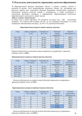 5. Результаты деятельности учреждения, качество образования
В образовательном процессе принимают участие 3 группы: ученики, учителя и
родители. В центре этого взаимодействия находится ученик, его достижения как
результат работы всех участников обучения. Основными показателями успешности
школьников являются качество знаний и успеваемость, а также достижения в
олимпиадах, различных конкурсах и мероприятиях. Проанализируем результаты
образовательной деятельности нашей школы.
Итоги учебной деятельности
В начале года в школе обучалось 197 учащихся, на конец года – 202, аттестованы
учащиеся 2-11 классов (180 человек). Из них на «5» закончили 22человека, 17 из них
награждены «Похвальными листами», на «4» и «5» закончили 80 человек.
Характеристика учащихся первой ступени обучения.
Годы

Всего учащихся
1-4 кл

Успевают на
«5» и «4»

2007-2008
2008-2009
2009-2010
2010-2011
2011-2012
2012-2013

39
43
48
84
87
97

16 чел.
20 чел.
17 чел.
36 чел.
40 чел.
53 чел.

Качество
знаний
учащихся %
57,7 %
64,5 %
48,6 %
67,9%
60,7%
70,7%

Уровень
обученности %
100 %
100 %
100 %
100%
100%
100%

Качество обученности в начальных классах повысилось по сравнению с прошлым
учебным годом на 10%.
Характеристика учащихся второй ступени обучения.
Годы

Всего учащихся
5-9 классы

Успевают на
«4» и «5»

2007-2008
2008-2009
2009-2010
2010-2011
2011-2012
2012-2013

58
54
49
50
68
82

21 чел.
20 чел.
19 чел.
17 чел.
30 чел.
38 чел.

Качество
знаний
учащихся в %
36,2 %
37 %
38,8 %
34%
44,1%
46,3%

Уровень
обученности
учащихся в %
100 %
100 %
100 %
100%
100%
100%

Качество обученности на второй ступени обучения повысилось по сравнению с
прошлым учебным годом на 2,2%.
Характеристика учащихся третьей ступени обучения.
Годы

Всего учащихся
10-11 классы

Успевают на
«4» и «5»

2007-2008
2008-2009
2009-2010
2010-2011
2011-2012
2012-2013

15
19
21
21
17
23

4 чел.
7 чел.
8 чел.
6 чел.
6 чел.
11 чел.

Качество
знаний
учащихся в %
26,7 %
36,8 %
38, 1 %
28,6%
35,3%
47,8%

Уровень
обученности
учащихся в %
100 %
100 %
100 %
100 %
100%
100%

Качество обученности на третьей ступени обучения повысилось по сравнению с
прошлым учебным годом на 12,5%.

38

 