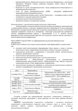 районная библиотека, библиотека сельского поселения «Бояркинское» - реализация
программы «Развитие чтения», районные конкурсы чтецов стихов и прозы,
конкурсы рисунков;
Комиссия по делам несовершеннолетних -центр профилактики безнадзорности и
правонарушений подростков.
отдел по делам несовершеннолетних (ОДН) – программа профилактики
правонарушений несовершеннолетних;
центр социальной помощи семьи и детям «Подсолнух» – поддержка семей и детей,
оказавшихся в трудной жизненной ситуации;
воскресная школа Сергия Радонежского;
проводятся встречи с интересными людьми.
Взаимодействие с учреждениями профессионального образования
Администрация и педагогический коллектив активно выстраивают взаимодействие
с учреждениями высшего и среднего профессионального образования. В числе партнеров
Московский государственный областной социально-гуманитарный институт, Российский
аграрный университет имени К.А. Тимирязева. Благодаря сотрудничеству развивается
система профориентационной работы с выпускниками 9 и 11 классов школы,
формируется база педагогической практики для студентов, педагоги школы участвуют в
научно-практических конференциях.
Работа МБОУ Горской СОШ по информированию родителей (общешкольные
мероприятия):
В 20012-2013 учебном году в школе использовались такие формы работы с родителями
как:
изучение семей воспитанников; формирование банка данных о семье и методах
воспитания в семье; корректировка воспитания в семьях отдельных учащихся;
ознакомление родителей с содержанием и методикой учебно- воспитательного
процесса, организуемого школой;
педагогическое просвещение родителей;
вовлечение родителей в совместную с детьми деятельность;
взаимодействие
с
общественными
организациями
и
специалистами
(общешкольный родительский комитет, Общественный Совет Школы, психолог,
социальный педагог, Совет профилактики, медработник);
педагогическое руководство выборами и деятельностью родительского комитета,
помощь в планировании и организации деятельности.
Дата

Форма работы

Сентябрь 2012г.

Общешкольное
родительское собрание

Сентябрь
20012г.
Октябрь 2012г.
Декабрь 2012г.,
февраль 2013г.

Родительское собрание в
11 классе
Семинар

Апрель 2013г.

Родительское собрание

Май 2013г.

Общешкольное
родительское собрание

Родительский лекторий

Тематика
Публичный отчет «Итоги 2011 – 2012
учебного года и перспективы развития
школы на 2012 – 2013 учебный год»
Положение о ЕГЭ
Безопасность населения
Психолого-педагогические основы учебновоспитательного процесса
Итоговая и промежуточная аттестация
учащихся
«За честь школы»

Создание условий для взаимодействия школьного, ученического сообщества с
местными властными структурами с целью решения тех или иных проблем местного
социума.
ВЫВОД: взаимодействие ученического сообщества с местными властными
структурами осуществляется напрямую через учеников, через их успехи, беды и
проблемы.
Школа
активно
взаимодействует
с
учреждениями
культуры,
производственной сферой.
48

 