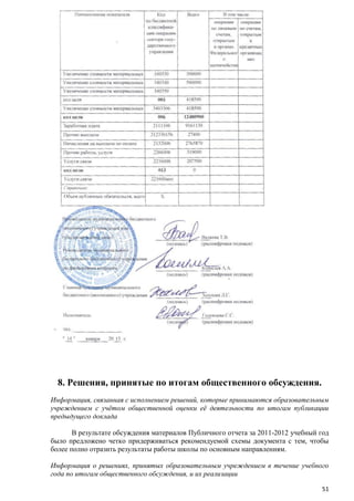 8. Решения, принятые по итогам общественного обсуждения.
Информация, связанная с исполнением решений, которые принимаются образовательным
учреждением с учѐтом общественной оценки еѐ деятельности по итогам публикации
предыдущего доклада
В результате обсуждения материалов Публичного отчета за 2011-2012 учебный год
было предложено четко придерживаться рекомендуемой схемы документа с тем, чтобы
более полно отразить результаты работы школы по основным направлениям.
Информация о решениях, принятых образовательным учреждением в течение учебного
года по итогам общественного обсуждения, и их реализации
51

 