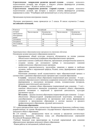 Стратегическое направление развития средней ступени – создание психологопедагогических условий, при которых у каждого ученика формируется установка,
выражаемая в словах: " Я умею и люблю учиться".
Стратегическое направление развития старшей ступени – создание психологопедагогических условий, при которых у каждого ученика формируется установка,
выражаемая в словах: "Я выбираю свой жизненный путь и хочу учиться дальше".
Организация изучения иностранных языков.
Изучение иностранного языка проводится со 2 класса. В школе изучаются 2 языка:
английский и немецкий.
Классы,в
которых
преподаются
иностранные
языки
2-4 классы
5-9 классы
10-11 классы
всего

Английский
Число классов
Количество
обучающихся

Немецкий
Число классов
Количество
обучающихся

3
1
2
6

2
4
0
6

44
14
23
81

31
68
0
99

Характеристика образовательных программ по ступеням обучения.
Основными целями школьного образования являются
формирование общей культуры личности обучающихся на основе усвоения
обязательного минимума содержания общеобразовательных программ,
адаптация к жизни в свободном обществе, признающем демократические ценности;
создание основы для осознанного выбора и последующего освоения
профессиональных образовательных программ,
воспитание гражданственности, трудолюбия, уважения к правам и свободам
человека, любви к окружающей природе, Родине, семье, формирование здорового
образа жизни.
Реализация указанных целей осуществляется через образовательный процесс в
соответствии с уровнями образовательных программ трех ступеней образования:
I ступень – начальное общее образование (нормативный срок освоения – 4 года) освоение образовательного минимума содержания начального общего образования,
формирование у школьников мотивации учения, познавательных интересов,
навыков самостоятельной деятельности;
II ступень – основное общее образование (нормативный срок освоения – 5 лет) освоение обязательного минимума содержания основного общего образования,
развитие мотивации к творческой и проектной деятельности, культуры
умственного труда;
III ступень – среднее (полное) образование (нормативный срок освоения – 2 года) обеспечение общекультурной допрофессиональной подготовки, мотивация к
самообразованию и саморазвитию на протяжении всей жизни, формирование
готовности к продолжению образования в системе высшего и среднего
профессионального образования, трудовой деятельности.
Начальное образование.
В 1 классе распределение часов соответствует Федеральному базисному учебному плану,
разработанному на основе Федерального государственного образовательного стандарта
начального общего образования.
Во 2-4 классах
распределение часов по классам и предметам соответствует
федеральному базисному учебному плану для общеобразовательных учреждений
Российской Федерации 2004 года.
Учебный базисный план ориентирован на 4-летний нормативный срок освоения
образовательных программ начального общего образования.
Режим работы по пятидневной учебной неделе.
9

 