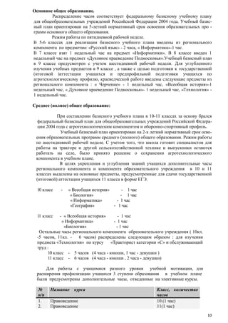 Основное общее образование.
Распределение часов соответствует федеральному базисному учебному плану
для общеобразовательных учреждений Российской Федерации 2004 года. Учебный базисный план ориентирован на 5-летний нормативный срок освоения образовательных про грамм основного общего образования.
Режим работы по пятидневной рабочей неделе.
В 5-6 классах для реализации базисного учебного плана введены из регионального
компонента по предметам: «Русский язык» - 2 часа, « Информатика»-1 час.
В 7 классе взят 1 недельный час на предмет «Информатики». В 8 классе введен 1
недельный час на предмет «Духовное краеведение Подмосковья».Учебный базисный план
в 9 классе предусмотрен с учетом шестидневной рабочей недели. Для углубленного
изучения учебных предметов в 9 классе , а также с целью подготовки к государственной
(итоговой )аттестации учащихся и предпрофильной подготовки учащихся по
агротехнологическому профилю, краеведческой работе введены следующие предметы из
регионального компонента : « Черчение» - 1 недельный час, «Всеобщая история»-1
недельный час, « Духовное краеведение Подмосковья»- 1 недельный час, «Технология» 1 недельный час.
Среднее (полное) общее образование:
При составлении базисного учебного плана в 10-11 классах за основу брался
федеральный базисный план для общеобразовательных учреждений Российской Федерации 2004 года с агротехнологическим компонентом и оборонно-спортивный профиль.
Учебный базисный план ориентирован на 2-х летний нормативный срок освоения образовательных программ среднего (полного) общего образования. Режим работы
по шестидневной рабочей неделе. С учетом того, что школа готовит специалистов для
работы на тракторе и другой сельскохозяйственной технике и выпускники остаются
работать на селе, было принято решение о сохранении агротехнологического
компонента в учебном плане.
В целях укрепления и углубления знаний учащихся дополнительные часы
регионального компонента и компонента образовательного учреждения в 10 и 11
классах выделены на основные предметы, предусмотренные для сдачи государственной
(итоговой) аттестации учащихся 11 класса в форме ЕГЭ.
10 класс

-

« Всеобщая история»
- 1 час
« Биология»
- 1 час
« Информатика»
- 1 час
«География»
- 1 час

11 класс

- « Всеобщая история»
- 1 час
« Информатика»
- 1 час
«Биология»
- 1 час
Остальные часы регионального компонента образовательного учреждения ( 10кл.
-5 часов, 11кл. 6 часов) распределены следующим образом : для изучения
предмета «Технология» по курсу
«Тракторист категории «С» и обслуживающий
труд :
10 класс - 5 часов (4 часа - юноши, 1 час - девушки )
11 класс - 6 часов (4 часа - юноши , 2 часа - девушки)

Для работы с учащимися разного уровня учебной мотивации, для
расширения профилизации учащихся 3 ступени образования в учебном плане
были предусмотрены дополнительные часы, отведенные на элективные курсы.
№
п/п
1.
2.

Название

курса

Правоведение
Правоведение

Класс, количество
часов
10 (1 час)
11(1 час)
10

 