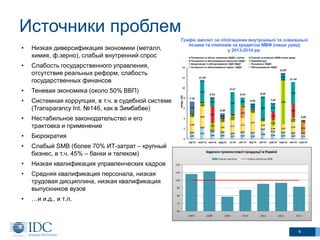 Источники проблем
•

Низкая диверсификация экономики (металл,
химия, ф.зерно), слабый внутренний спрос

•

Слабость государственного управления,
отсутствие реальных реформ, слабость
государственных финансов

•

Теневая экономика (около 50% ВВП)

•

Системная коррупция, в т.ч. в судебной системе
(Transparancy Int. №146, как в Зимбабве)

•

Нестабильное законодательство и его
трактовка и применение

•

Бюрократия

•

Слабый SMB (более 70% ИТ-затрат – крупный
бизнес, в т.ч. 45% – банки и телеком)

•

Низкая квалификация управленческих кадров

•

Средняя квалификация персонала, низкая
трудовая дисциплина, низкая квалификация
выпускников вузов

•

…и и.д., и т.п.

4

 
