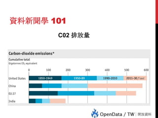 資料新聞學 101

10

C02 排放量

 