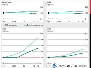 11

資料新聞學 101

 