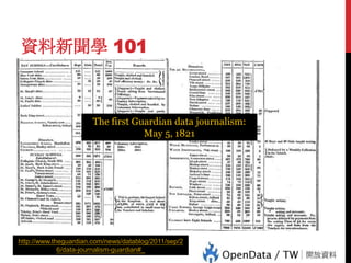 資料新聞學 101

http://www.theguardian.com/news/datablog/2011/sep/2
6/data-journalism-guardian#_

20

The first Guardian data journalism:
May 5, 1821

 