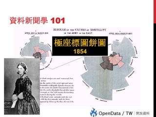 資料新聞學 101

極座標圖餅圖

21

1854

 