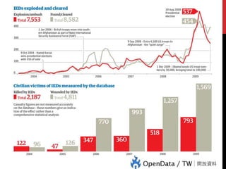 23

資料新聞學 101

 