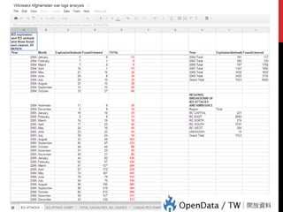 26

資料新聞學 101

 
