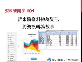 資料新聞學 101

誰來將資料轉為資訊

32

將資訊轉為故事

 