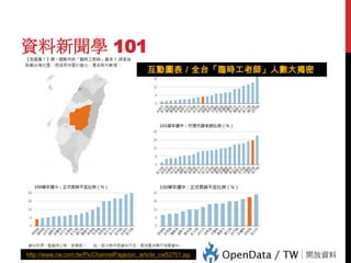 資料新聞學 101

http://www.cw.com.tw/PicChannelPage/pic_article_cw52701.jsp

4

互動圖表／全台「臨時工老師」人數大揭密

 