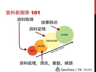 45

資料新聞學 101

 