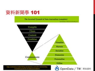 http://onlinejournalismblog.wordpress.com/2011/07/07/theinverted-pyramid-of-data-journalism/

47

資料新聞學 101

 