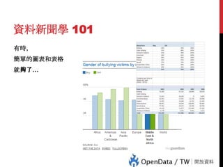 資料新聞學 101
有時，
簡單的圖表和表格

59

就夠了…

 