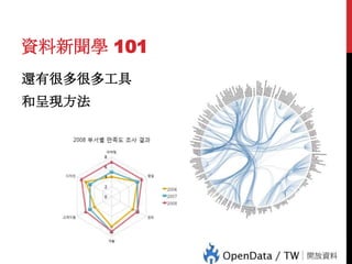 資料新聞學 101
還有很多很多工具

68

和呈現方法

 