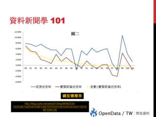 資料新聞學 101

http://blog.xuite.net/yehjo01/blog/66492530%E9%8C%A2%E5%BE%9E%E5%93%AA%E8%A3%A1%E4%
BE%86%3E

7

錢從哪裡來

 