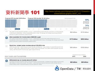 70

資料新聞學 101

http://www.nytimes.com/interactive/2010/11/13/weekinr
eview/deficits-graphic.html?_r=0

 