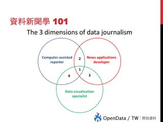72

資料新聞學 101

 