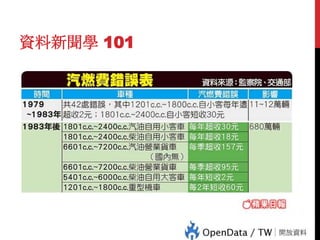 78

資料新聞學 101

 