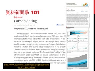 資料新聞學 101

http://www.economist.com/blogs/graphicdetail/2
013/11/daily-chart

 