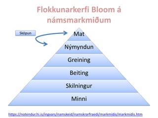 Flokkunarkerfi Bloom á
námsmarkmiðum
Sköpun

Mat

Nýmyndun
Greining
Beiting

Skilningur
Minni
https://notendur.hi.is/ingvars/namskeid/namskrarfraedi/markmidis/markmidis.htm

 