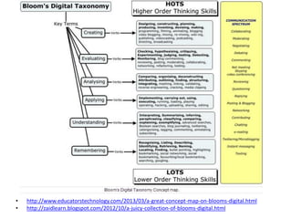 •
•

http://www.educatorstechnology.com/2013/03/a-great-concept-map-on-blooms-digital.html
http://zaidlearn.blogspot.com/2012/10/a-juicy-collection-of-blooms-digital.html

 