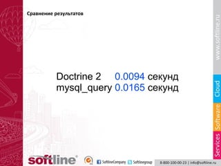 Сравнение результатов

Doctrine 2 0.0094 секунд
mysql_query 0.0165 секунд

 