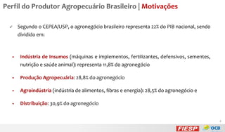 Perfil do Produtor Agropecuário Brasileiro | Motivações


Segundo o CEPEA/USP, o agronegócio brasileiro representa 22% do PIB nacional, sendo
dividido em:



Indústria de Insumos (máquinas e implementos, fertilizantes, defensivos, sementes,
nutrição e saúde animal): representa 11,8% do agronegócio



Produção Agropecuária: 28,8% do agronegócio



Agroindústria (indústria de alimentos, fibras e energia): 28,5% do agronegócio e



Distribuição: 30,9% do agronegócio
4

 
