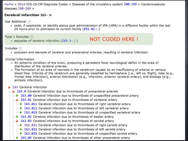 ICD-10-CM : Learning from icd10data.com