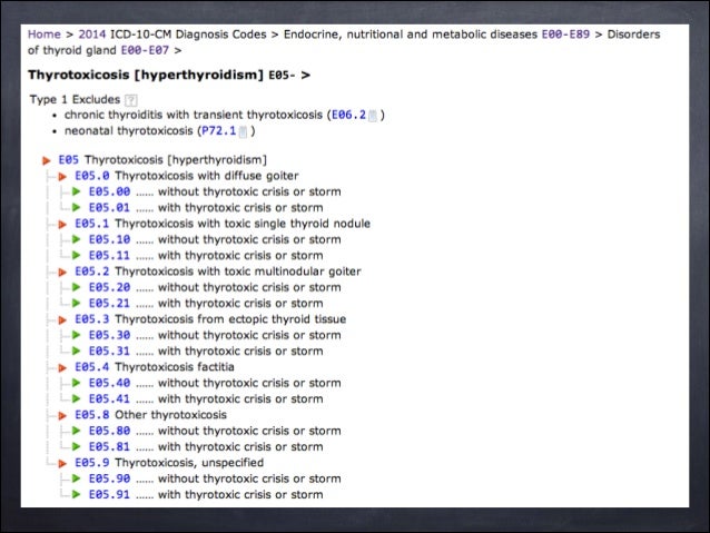 explain alphabetic index and tabular list quizlet