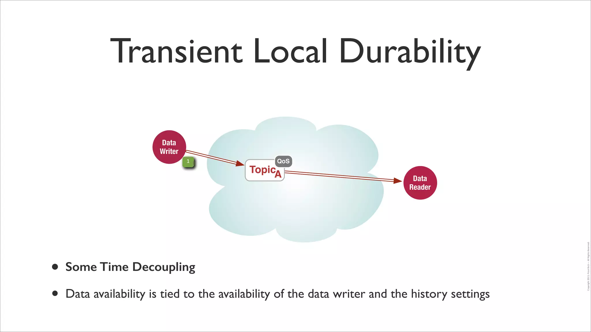 Transient Local Durability
Data
Writer
QoS

TopicA

•
•

Data
Reader

Some Time Decoupling
Data availability is tied to the availability of the data writer and the history settings

Copyright	
  2013,	
  PrismTech	
  –	
  	
  All	
  Rights	
  Reserved.

1

 