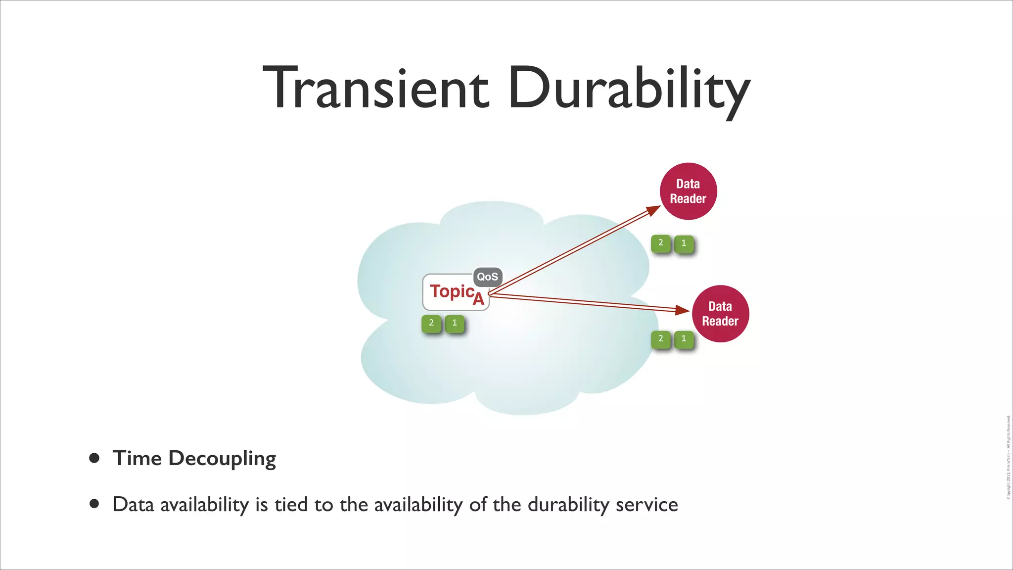 Transient Durability
Data
Reader
2

1

QoS

TopicA
1
2

•
•

Time Decoupling	

Data availability is tied to the availability of the durability service

1

Copyright	
  2013,	
  PrismTech	
  –	
  	
  All	
  Rights	
  Reserved.

2

Data
Reader

 