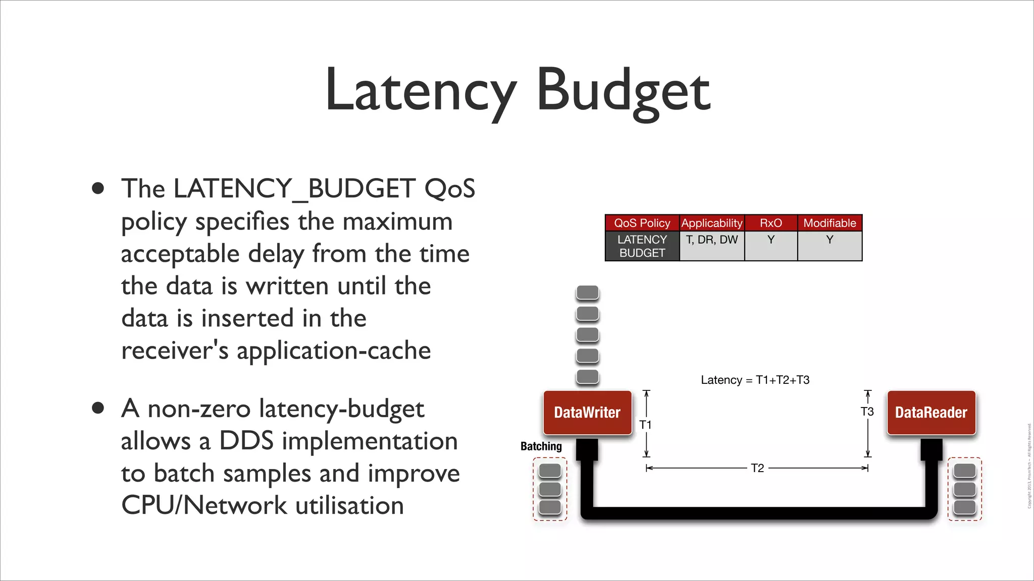 Latency Budget

•

The LATENCY_BUDGET QoS
policy speciﬁes the maximum
acceptable delay from the time
the data is written until the
data is inserted in the
receiver's application-cache 	


QoS Policy Applicability
LATENCY
T, DR, DW
BUDGET

RxO
Y

Modiﬁable
Y

Latency = T1+T2+T3

A non-zero latency-budget
allows a DDS implementation
to batch samples and improve
CPU/Network utilisation

DataWriter

T3

T1

Batching
T2

DataReader
Copyright	
  2013,	
  PrismTech	
  –	
  	
  All	
  Rights	
  Reserved.

•

 