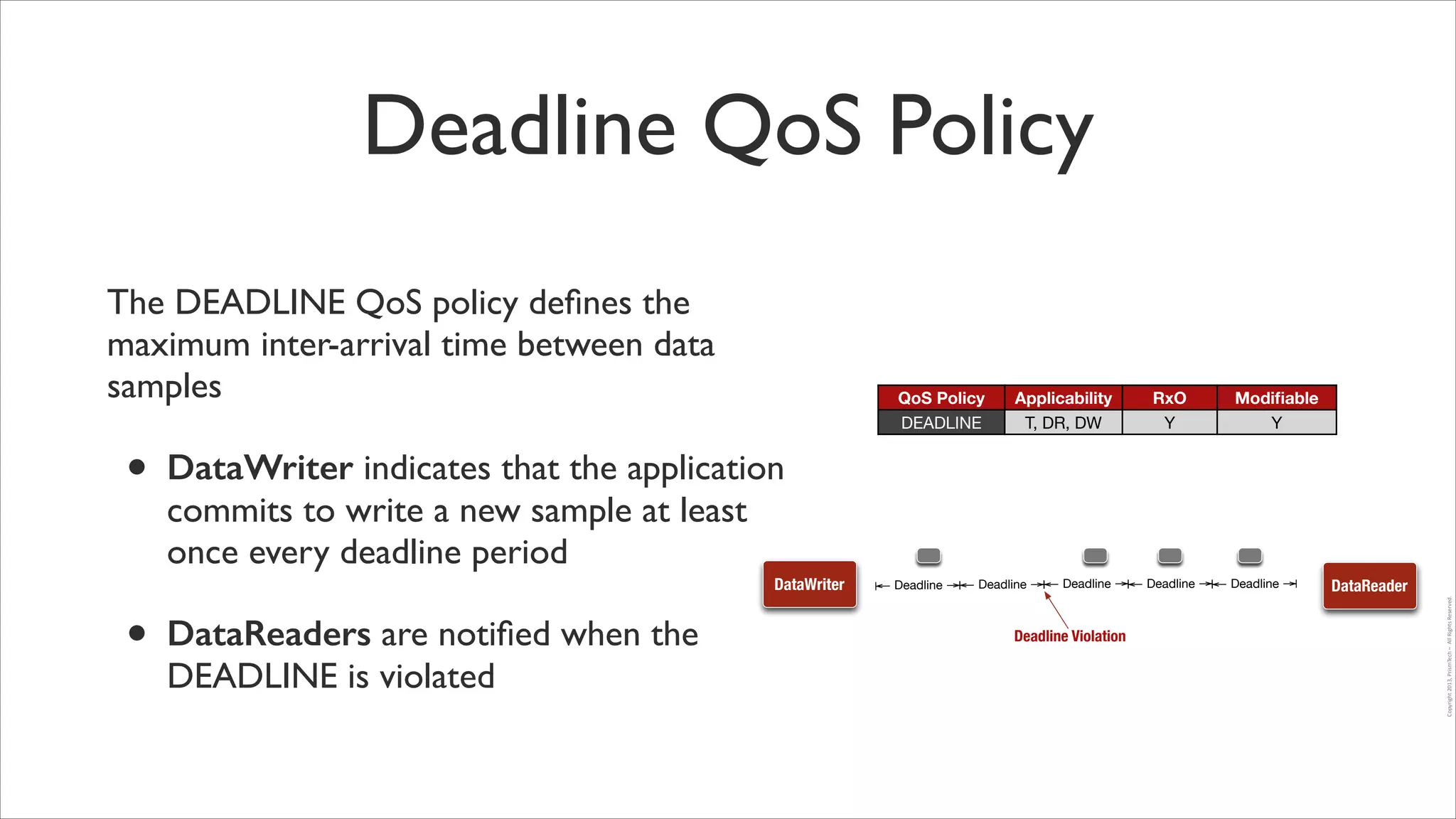 Deadline QoS Policy
The DEADLINE QoS policy deﬁnes the
maximum inter-arrival time between data
samples	


RxO
Y

Modiﬁable
Y

DataWriter indicates that the application
commits to write a new sample at least
once every deadline period	

DataWriter

•

Applicability
T, DR, DW

DataReaders are notiﬁed when the
DEADLINE is violated

Deadline

Deadline

Deadline

Deadline Violation

Deadline

Deadline

DataReader
Copyright	
  2013,	
  PrismTech	
  –	
  	
  All	
  Rights	
  Reserved.

•

QoS Policy
DEADLINE

 