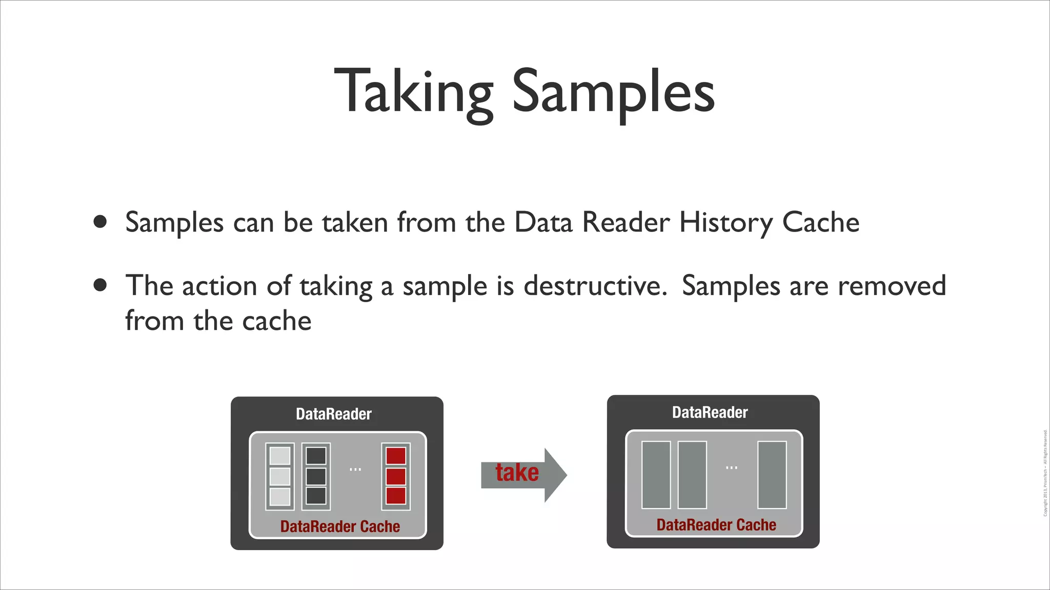 Taking Samples
Samples can be taken from the Data Reader History Cache	

The action of taking a sample is destructive. Samples are removed
from the cache
DataReader

DataReader

...
DataReader Cache

take

...
DataReader Cache

Copyright	
  2013,	
  PrismTech	
  –	
  	
  All	
  Rights	
  Reserved.

•
•

 