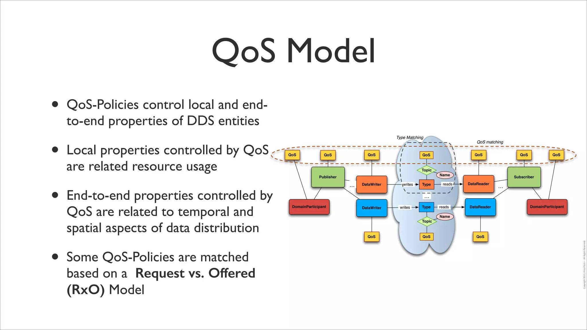 QoS Model
•

QoS-Policies control local and endto-end properties of DDS entities	

Type Matching

Local properties controlled by QoS
are related resource usage	


QoS matching
QoS

QoS

QoS

•
•

Some QoS-Policies are matched
based on a Request vs. Offered
(RxO) Model

QoS

QoS

Topic
Name

Publisher

End-to-end properties controlled by
QoS are related to temporal and
spatial aspects of data distribution 	


QoS

QoS

...

DataWriter

writes

Type

reads

Subscriber
DataReader

...

...
DomainParticipant

DataWriter

writes

Type

reads

DataReader

DomainParticipant

Name
Topic

QoS

QoS

QoS
Copyright	
  2013,	
  PrismTech	
  –	
  	
  All	
  Rights	
  Reserved.

•

 