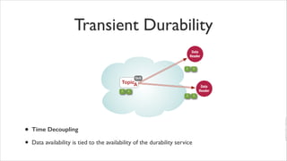 OpenSplice DDS Tutorial -- Part II | PDF