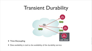 OpenSplice DDS Tutorial -- Part II | PDF