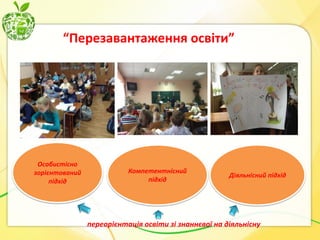 “Перезавантаження освіти”

Особистісно
зорієнтований
підхід

Компетентнісний
підхід

Діяльнісний підхід

переорієнтація освіти зі знаннєвої на діяльнісну

 