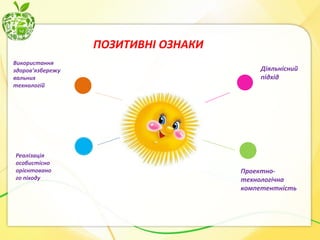 ПОЗИТИВНІ ОЗНАКИ
Використання
здоров’язбережу
вальних
технологій

Реалізація
особистісно
орієнтовано
го піходу

Діяльнісний
підхід

Проектнотехнологічна
компетентність

 