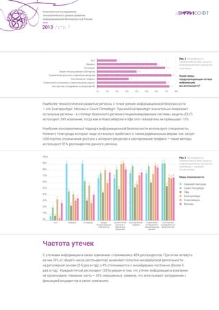 Комплексное исследование
технологического уровня развития
информационной безопасности в России

2013 / стр. 7

Рис.3 Попул...