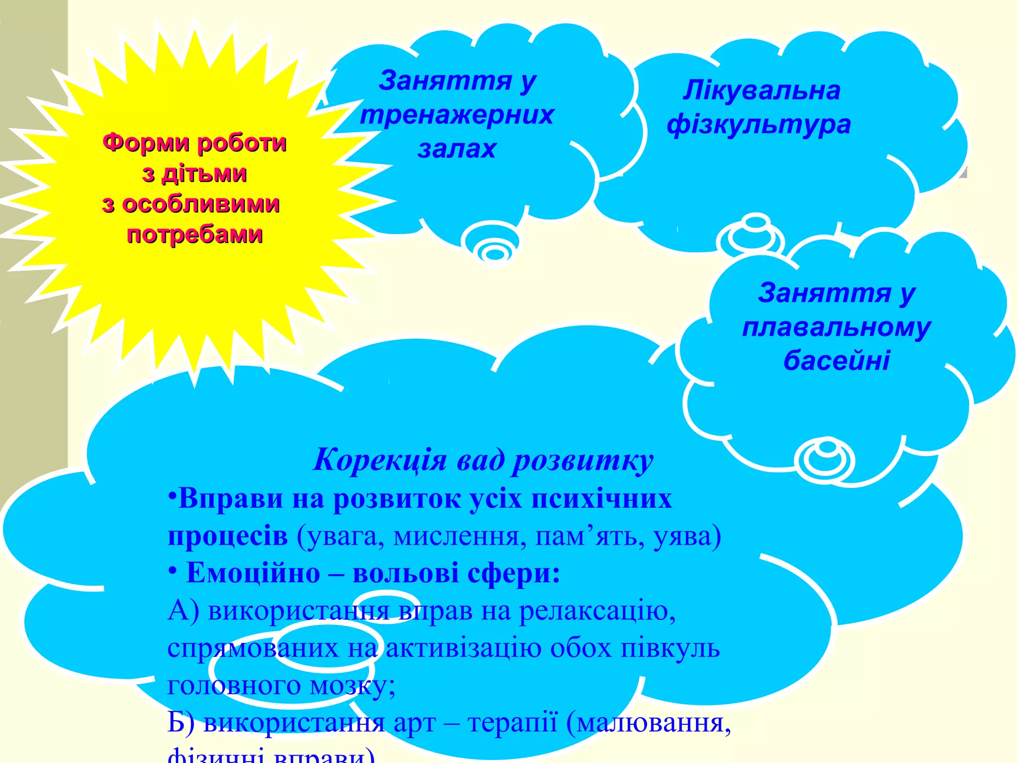 Форми роботи
з дітьми
з особливими
потребами

Заняття у
тренажерних
залах

Лікувальна
фізкультура

Заняття у
плавальному
басейні

Корекція вад розвитку
•Вправи на розвиток усіх психічних
процесів (увага, мислення, пам’ять, уява)
• Емоційно – вольові сфери:
А) використання вправ на релаксацію,
спрямованих на активізацію обох півкуль
головного мозку;
Б) використання арт – терапії (малювання,

 