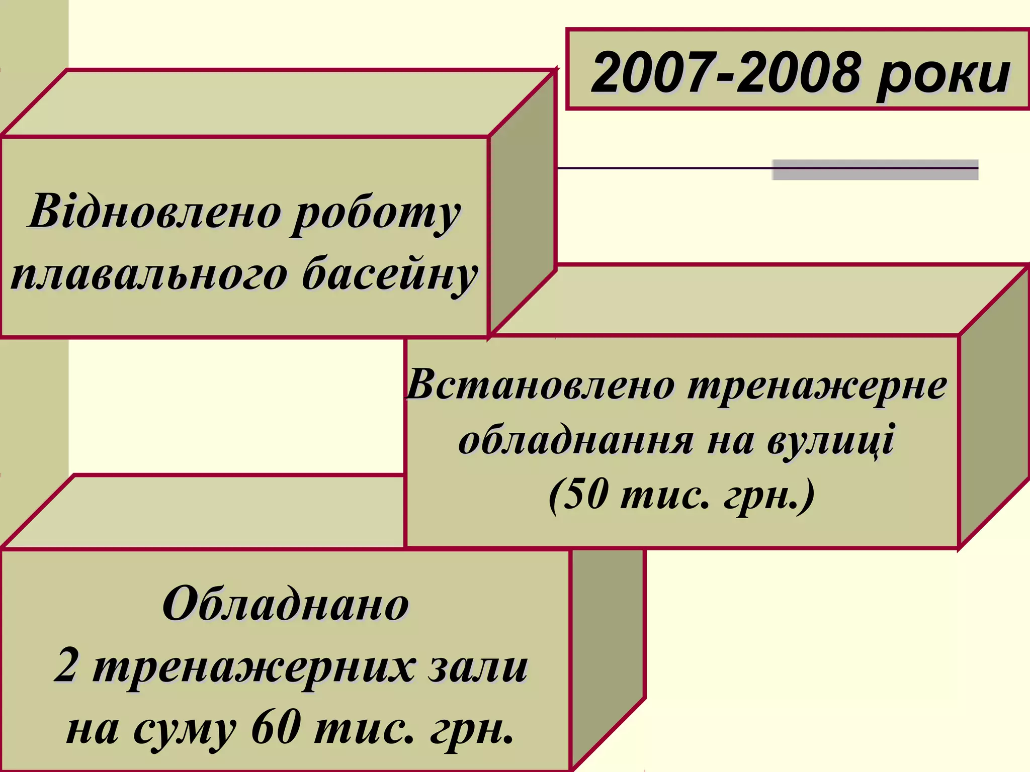 2007-2008 роки
Відновлено роботу
плавального басейну
Встановлено тренажерне
обладнання на вулиці
(50 тис. грн.)

Обладнано
2 тренажерних зали
на суму 60 тис. грн.

 